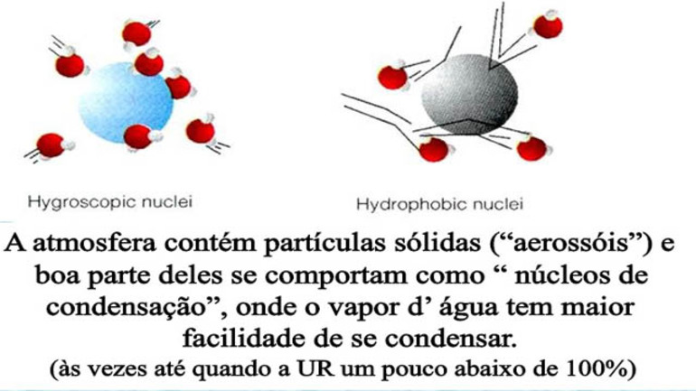 condensação de vapor de água em gotículas